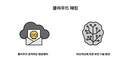 제공=시만텍
