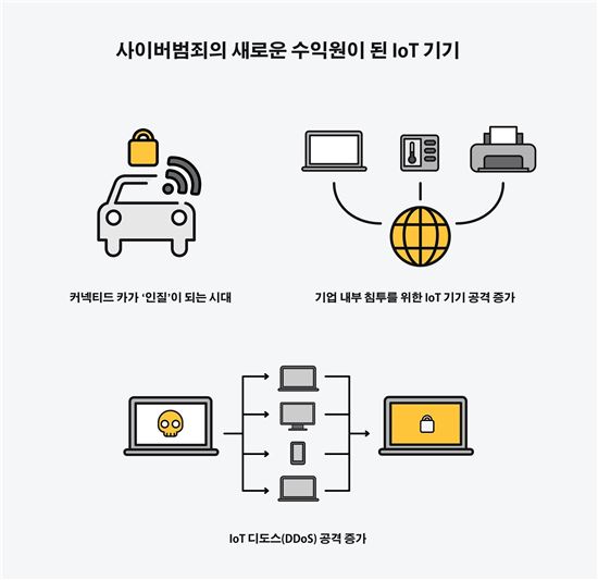 제공=시만텍