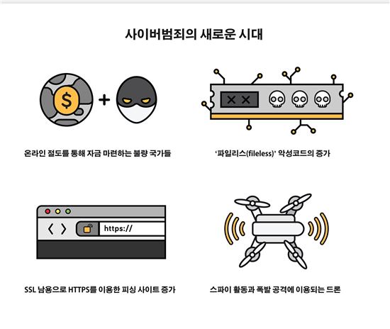 제공=시만텍