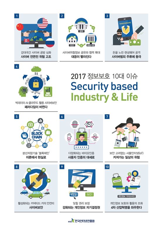 2017년, 국가간 사이버전(戰) 심화된다… "정책적 지원과 투자 필요"