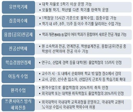 '대학 학사제도 개선방안' 주요 내용
