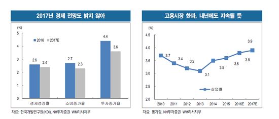 '절벽의 사회'…'낭떠러지'에 갇힌 韓 소비·내수