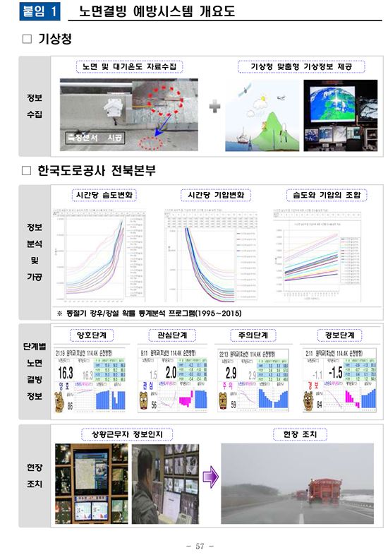 광주대 방걸원 교수팀, 겨울철 고속도로 ‘결빙알리미’개발