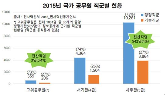 (출처:정보화사회실천연합)