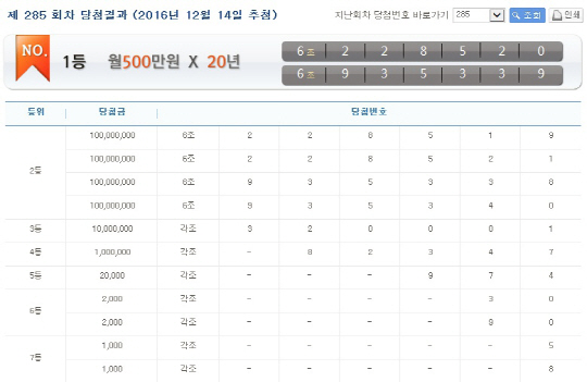 제285회 연금복권 1등 당첨번호는?