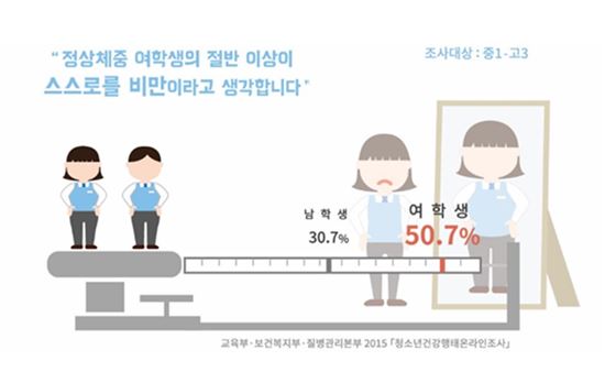 서울시 1인 가구, "여성이 남성보다 삶의 질 떨어져"