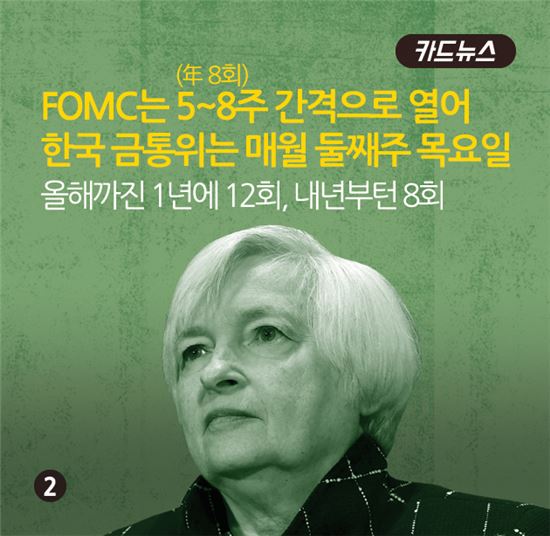 [카드뉴스]FOMC와 금통위가 겹쳤다!