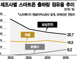 다시 '품생품사'…삼성전자 갤럭시S8에 '사활'