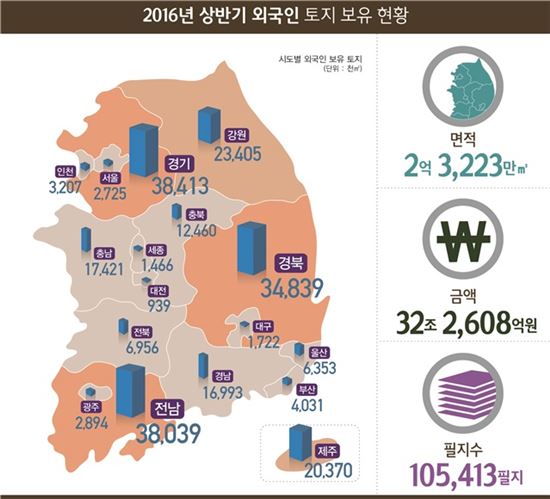 제주 개발 제한되자 땅 팔아치우는 中 자본