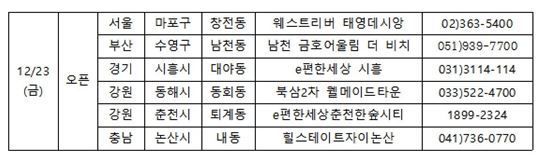 전국 6곳 견본주택 개관…세밑 분양대전 