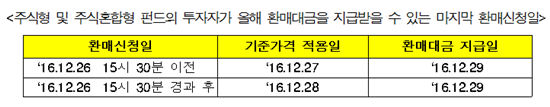 금투협, 연말 증시휴장에 따른 주식형·주식혼합형 펀드 거래 안내