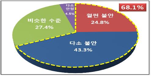 2017년 노사관계 전망