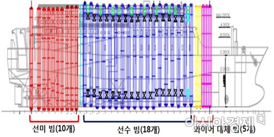 세월호 리프팅빔 33개 설치…"내년 상반기 인양"