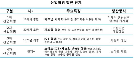 "전문인력육성 플랫폼 시급"…4차 산업혁명 세미나