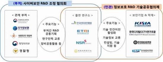 제공=미래창조과학부