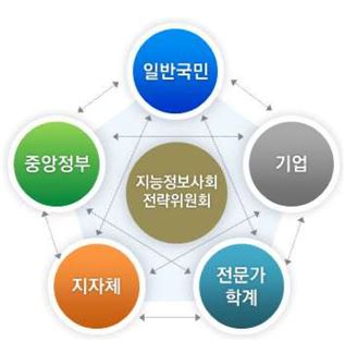 지능정보사회 전략위원회 구성도(출처:미래부)