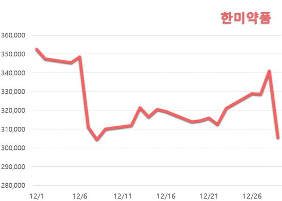 <그래픽=정혜인 기자>