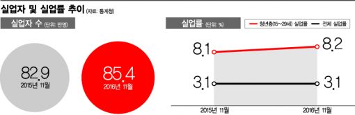 [리셋코리아]4차산업혁명 에너지는 청년‥인적자원 혁신하라