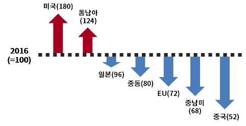 상의 "올해 키워드는 범피로드…대내외 리스크 많아"