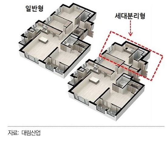 한지붕 두가족 ‘세대분리형’ 아파트 대체 뭐길래?