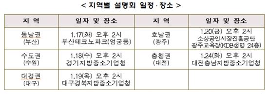 올해 '월드클래스 300' 70개사 선정…1303억 지원
