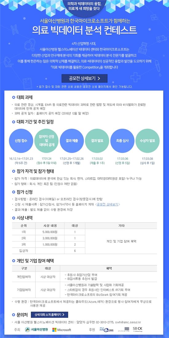 한국MS-서울아산병원. '의료 빅데이터 분석 콘테스트' 개최