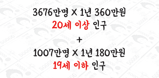 일 안해도 돈 준다는 대선공약, 기본소득제에 관한 진실