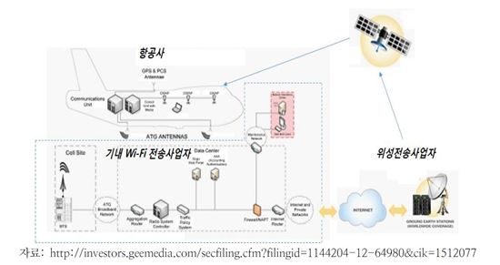 기내 인터넷 왜 안돼?, 해외는 확대 추세·한국은 아직…