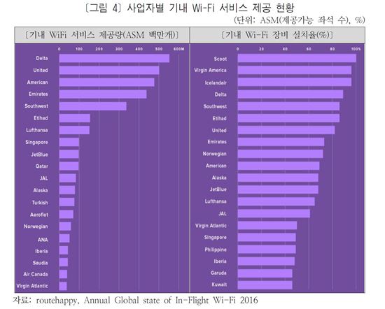 기내 인터넷 왜 안돼?, 해외는 확대 추세·한국은 아직…
