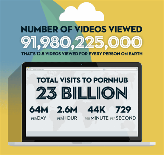 세계인들이 가장 많이 검색한 성인비디오는?