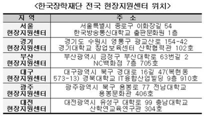 한국장학재단, 9일부터 대학 학자금 대출 접수