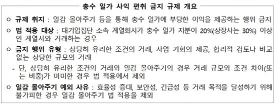 "일감몰아주기, 연간 내부거래액 200억원 미만이라도 처벌받을 수 있어"