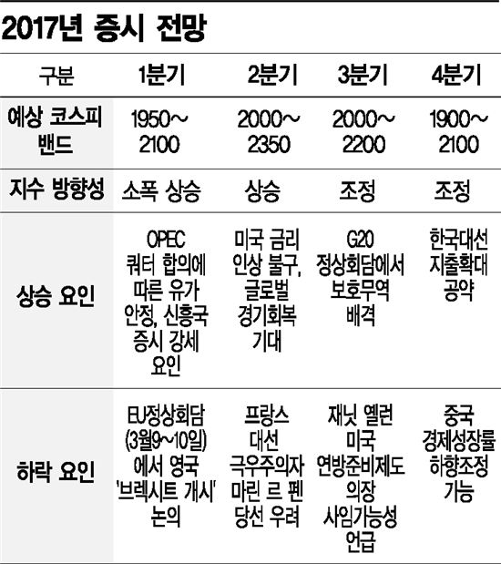 박희정 키움證 센터장 "5월 박스피 상단 뚫는다"