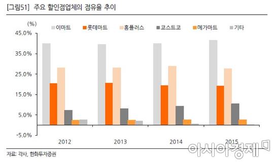 '계륵인 줄 알았는데'…슈퍼마켓 시장, 올해 38兆 규모 전망