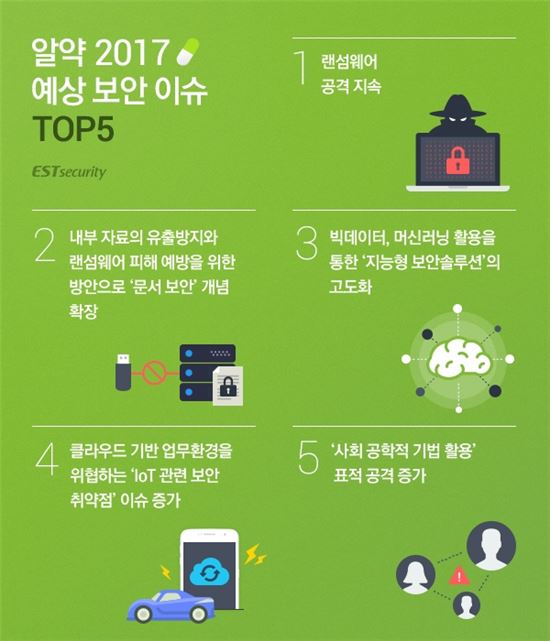 랜섬웨어, IoT… 2017년을 휩쓸 보안 이슈들