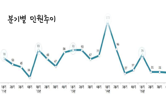 91년생과 친구고 90년생과는 동기인 넌 뭐냐?