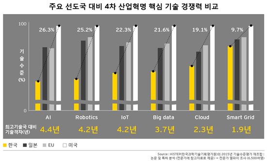 [EY경제전망]윤만호,"韓경제 퍼펙트스톰 직면…4차산업혁명이 기회"