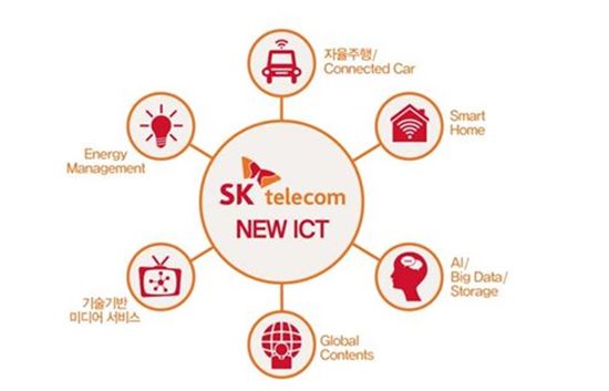 SK텔레콤 뉴ICT 생태계 조성 영역