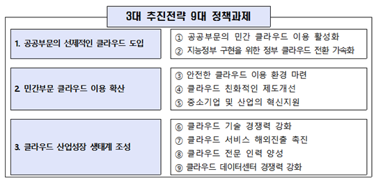 정부 "2021년 클라우드 컴퓨팅 선도국가 될 것"