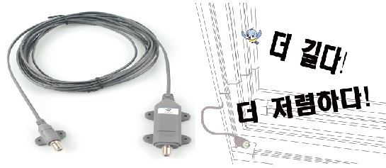 세계최초 창틀형 증폭 동축 케이블 출시! 별도 보조 전원 없이 라인에서 증폭도 10 dB증가