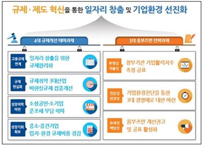 중소기업 옴브즈만의 2017년 목표 과제. 자료제공=중소기업 옴브즈만