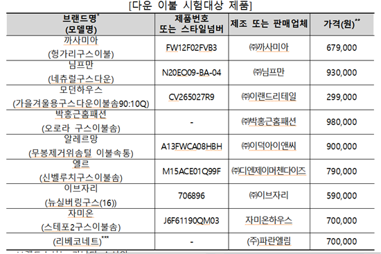 다운이불 가격