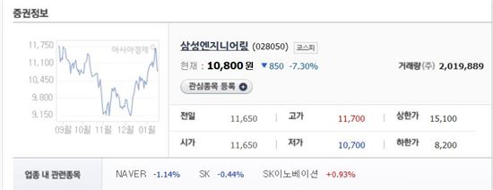사진=아시아경제 증권정보