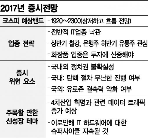박기현 리서치센터장 "올해 무조건 주식…코스피 상단 2300"