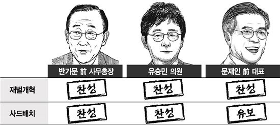 대선주자 "네 공약은 내 공약"