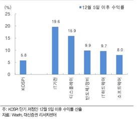 <상대적으로 가격 부담이 적은 소프트웨어>