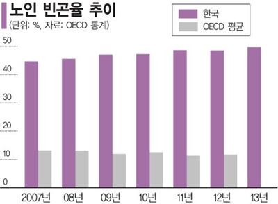 고향도 가족도 없는 '독거노인'…외로운 설 명절 보내는 이웃들