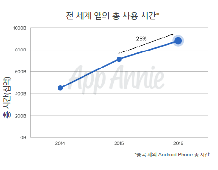 사진=앱애니