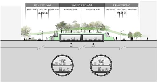 경부고속도로 양재~한남IC 지하화 생산유발 5조4000억원