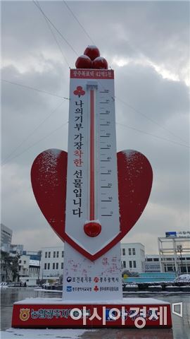 광주 사랑의열매, 61일 만에 온도탑 100도 돌파